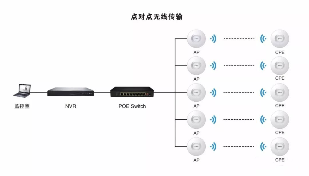 怎么在重大多变的野外情形下轻松做好无线监控？？？？？